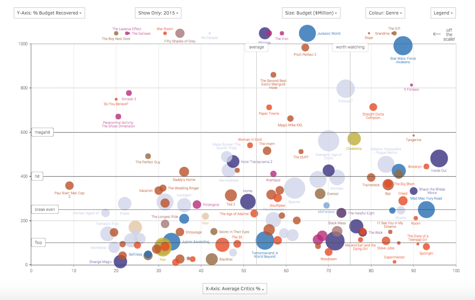 data visualization examples