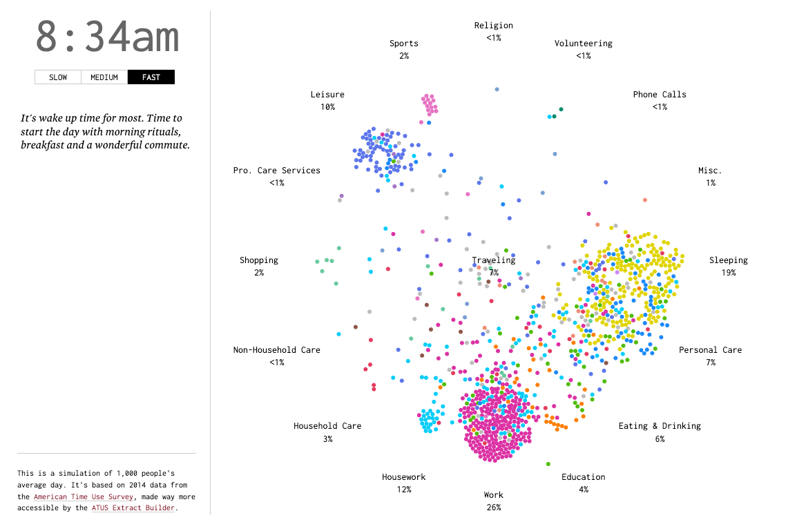 25+ Impressive Data Visualization Examples 2024 | Maptive