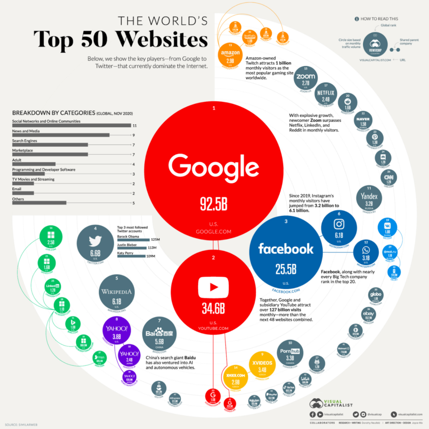 20-impressive-data-visualization-examples-2022-maptive