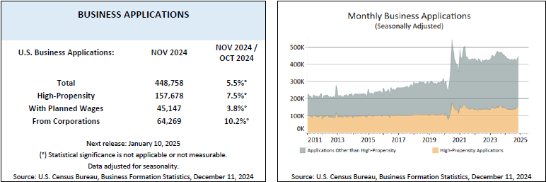 census data for businesses