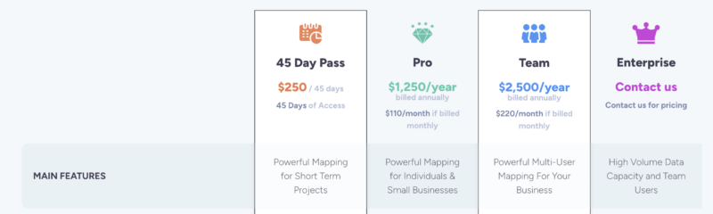 Maptive’s Simple Pricing